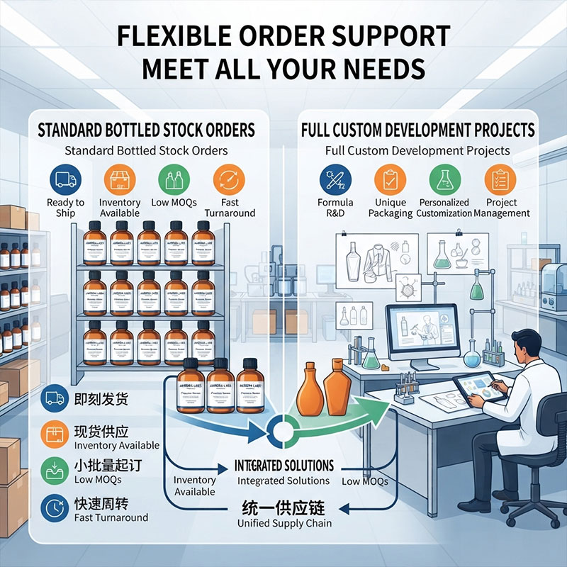 Flexible glass bottle order support for stock and custom projects